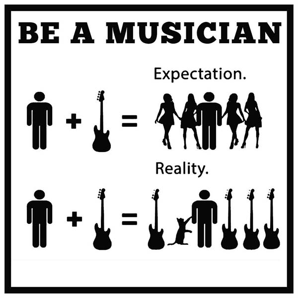 Steps to Become a Musician