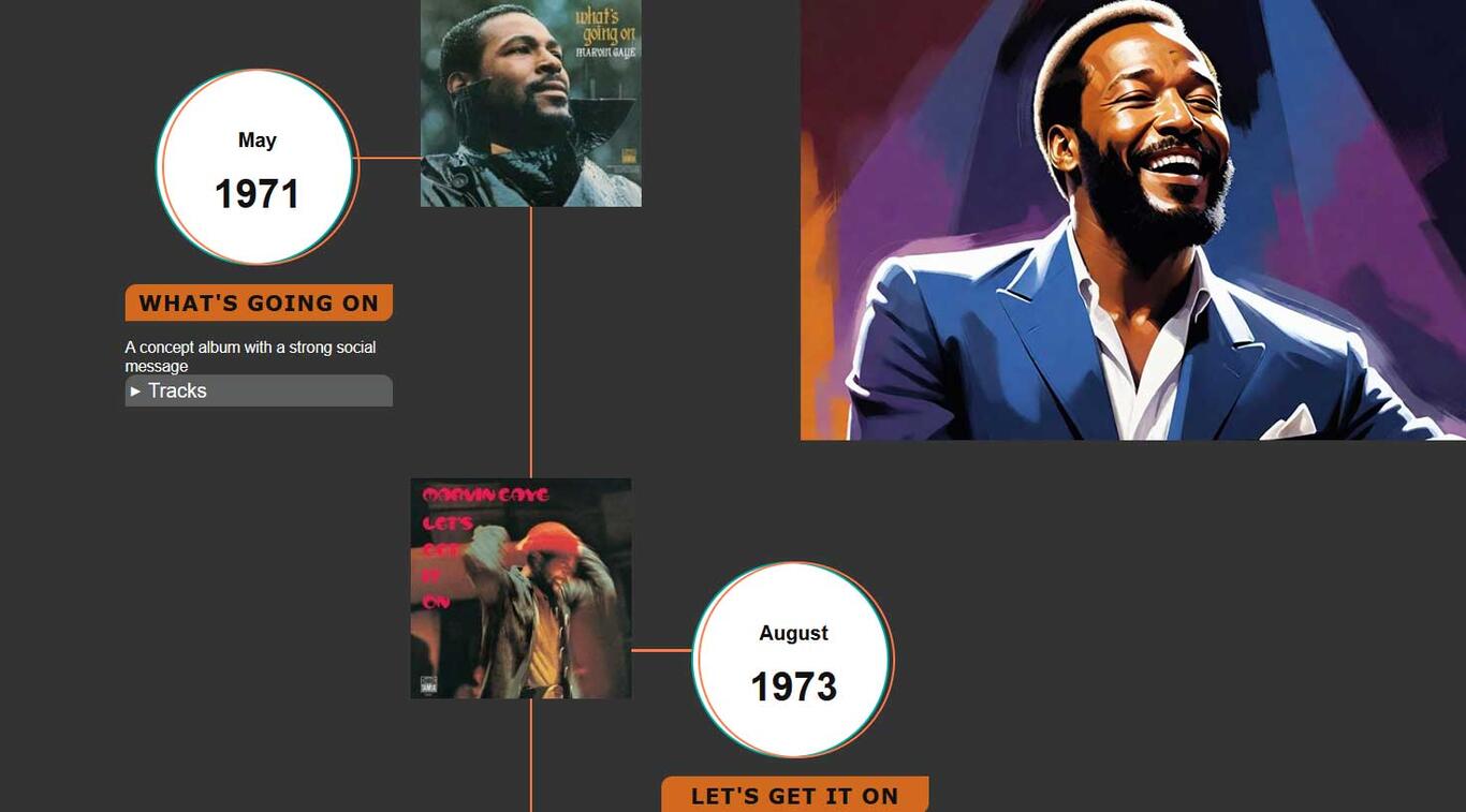 Marvin Gaye Classic Albums Timeline Marvin Gaye Classic Albums Timeline
