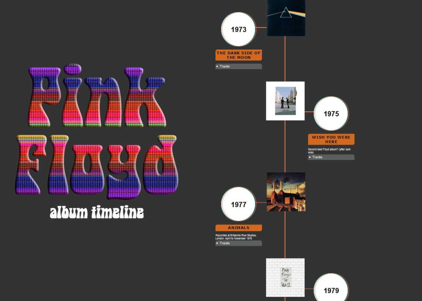 Pink Floyd Classic Albums Timeline Pink Floyd Classic Albums Timeline